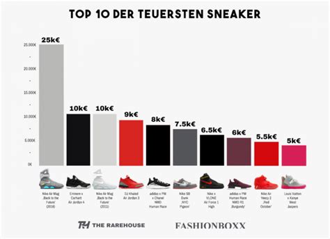 werden die nike air force facetasm wertvoll|Sneaker.